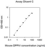 Mouse DPPIV (DPP4/CD26) ELISA Kit