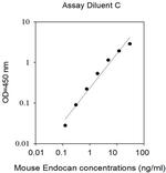 Mouse Endocan (ESM1) ELISA Kit