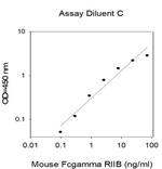 Mouse Fc gamma R2B (FCGR2B) ELISA Kit