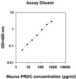 Mouse PRDC (GREM2) ELISA Kit