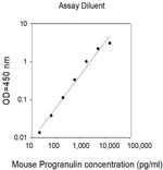 Mouse Progranulin (GRN) ELISA Kit