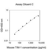 Mouse TIM-1 (HAVCR1) ELISA Kit
