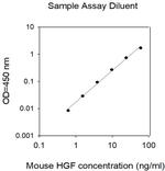 Mouse HGF-Cell Lysates ELISA Kit