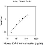 Mouse IGF-2 ELISA Kit