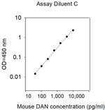 Mouse DAN (PARN) ELISA Kit