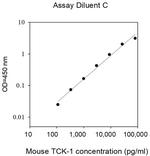 Mouse TCK-1 (PPBP) ELISA Kit