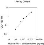 Human/Mouse PAI-1 (SERPINE1) ELISA Kit