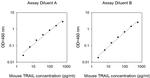 Mouse TRAIL (TNFSF10) ELISA Kit