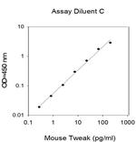 Mouse TWEAK (TNFSF12) ELISA Kit