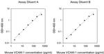 Mouse VCAM-1 ELISA Kit