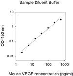 Mouse VEGF-A-Cell Lysate ELISA Kit