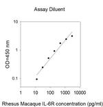 Human/Rhesus Monkey IL-6R ELISA Kit