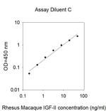 Rhesus Monkey IGF-2 ELISA Kit