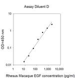 Human/Rhesus Monkey EGF ELISA Kit