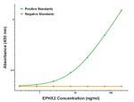 EPHX2 Antibody in ELISA (ELISA)