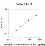 Mouse/Rabbit Leptin ELISA Kit