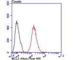 Bcl-2 Antibody in Flow Cytometry (Flow)