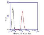 CD45 Antibody in Flow Cytometry (Flow)