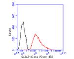 GATA3 Antibody in Flow Cytometry (Flow)