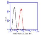 TREM2 Antibody in Flow Cytometry (Flow)