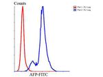 AFP Antibody in Flow Cytometry (Flow)
