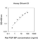 Rat FGF-BP ELISA Kit