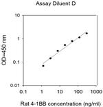 Rat 4-1BB/TNFRSF9/CD137 ELISA Kit