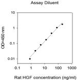 Rat HGF ELISA Kit
