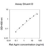 Rat Agrin ELISA Kit
