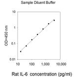Rat IL-6 ELISA (For Lysates) Kit