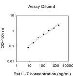 Mouse/Rat IL-7 ELISA Kit