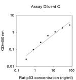 Human/Mouse/Rat p53 ELISA Kit