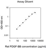 Human/Rat PDGF-BB ELISA Kit