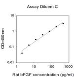 Bovine/Human/Rat bFGF ELISA Kit