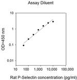 Rat P-Selectin ELISA Kit