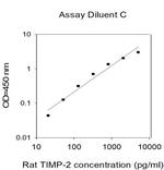 Rat TIMP-2 ELISA Kit