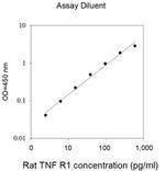 Rat TNF R1 ELISA Kit
