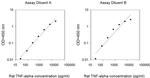 Rat TNF-alpha ELISA Kit