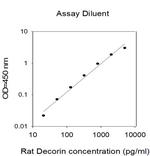 Rat Decorin ELISA Kit