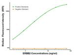 ERBB2 Antibody in Luminex (Luminex)