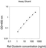 Mouse/Rat Clusterin (CLU) ELISA Kit
