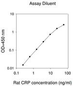 Rat CRP ELISA Kit
