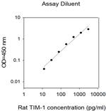 Rat TIM-1 (HAVCR1) ELISA Kit