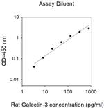 Mouse/Rat Galectin-3 (LGALS3) ELISA Kit