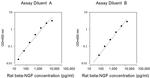 Rat NGF beta ELISA Kit