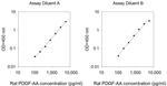 Rat PDGF-AA ELISA Kit