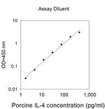 Porcine IL-4 ELISA Kit