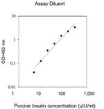 Multispecies Insulin ELISA Kit