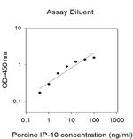 Porcine IP-10 ELISA Kit