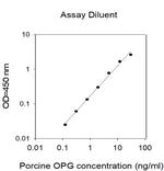 Porcine OPG ELISA Kit